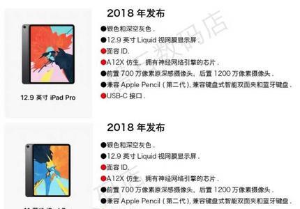 ipad海外版和国内的区别