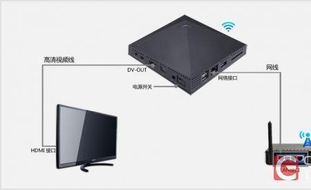 电视上怎么使用wifi接收器