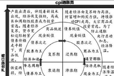 产品的经济性的特征是什么