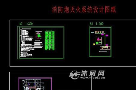 不同类型建筑消防灭火系统分析