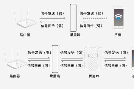 wifi扩展器怎么隐藏