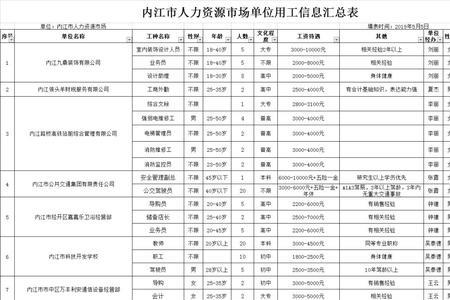 绘图员月薪最高可达多少