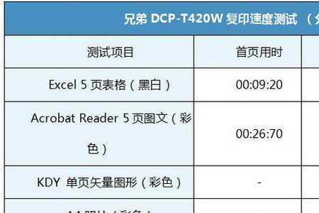 兄弟打印机t420如何打印彩色相纸