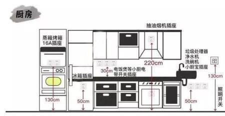 一级高度和二级高度的区别