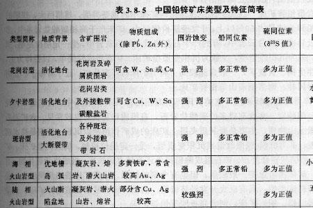 锡铅锌各比重是多少