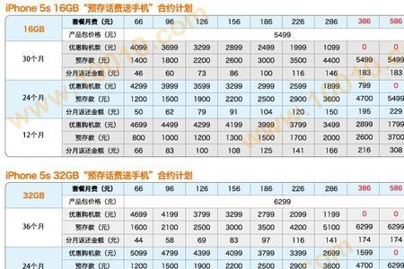 那种合约机比较划算