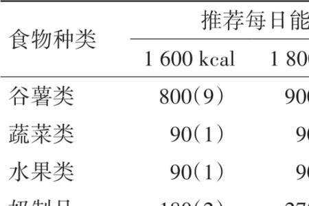 kj和kcal换算计算器