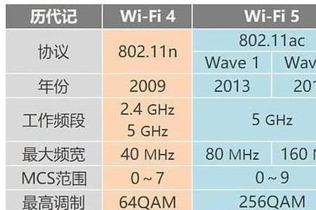 wifi信道带宽可以调吗