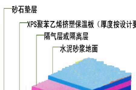 xps保温板与sxps区别