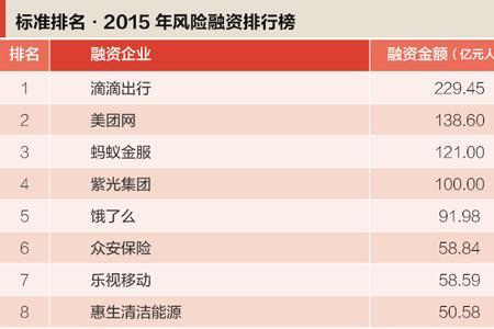 滴滴公司是那个国家的企业