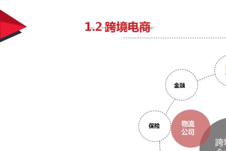 嗨逛全球跨境电商怎么样