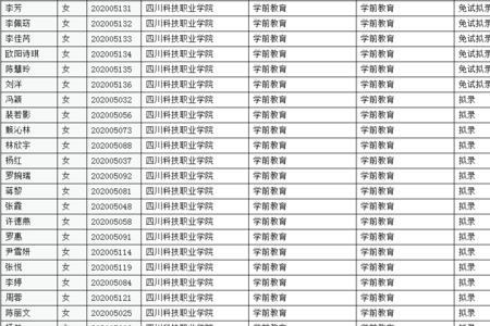 专升本小学教育专业都考些什么