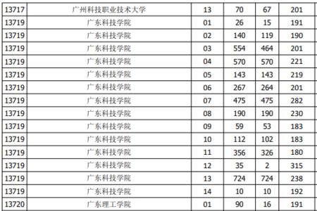 2014年广西专升本分数线是多少