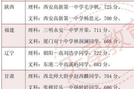 文科1000名相当于理科多少名