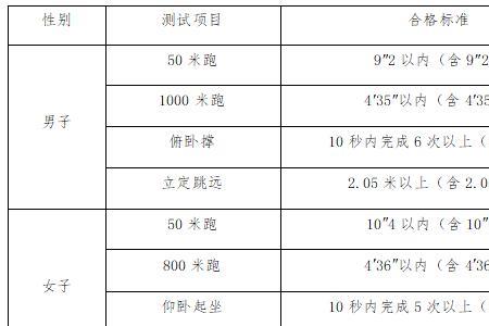 上海公安学院面试体测流程