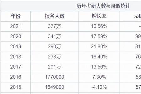 2022山东青岛考研人数