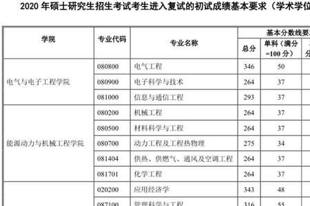 江苏考研最好考的本科学校