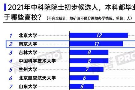 南京大学历史最高排名