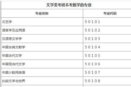 表演考研都考些什么