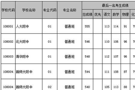 中考分数踩线怎么录取