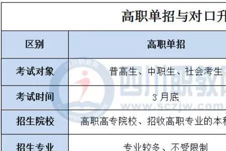 中专走舞蹈单招都要学什么