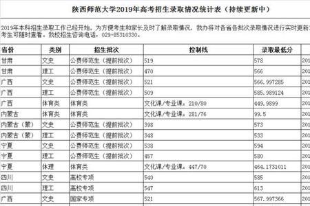 2001年陕西高考录取分数线