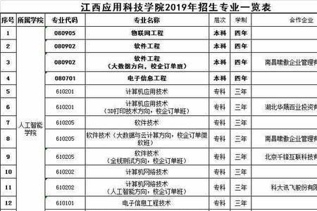 江西科技学院单招好进吗