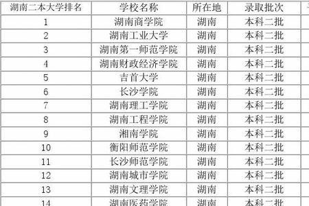 湖南省一本大学有哪些