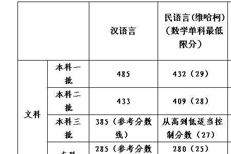 一本二本三本各批次人数比例