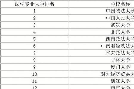 燕京理工学院法学怎么考研