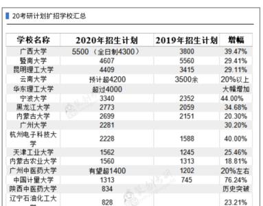 保研率是谁定