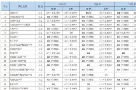 中考分数不够能拿毕业证书吗