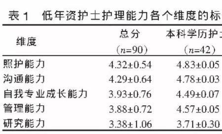 专科护士的优缺点