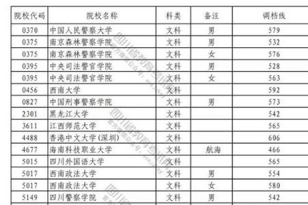 四川专科军校有哪些