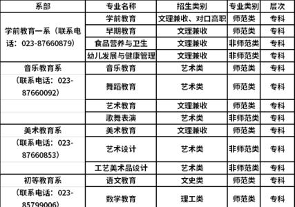 重庆有学前教育的大专学校