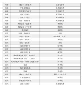 上海戏剧学院一年招多少人