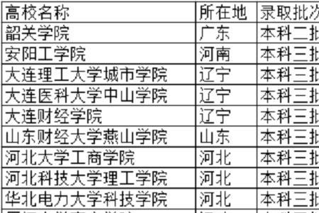 理科生可以报考文科院校吗