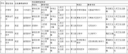 医学检验专升本要考什么科目