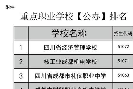 本省读公办职高要交学费吗