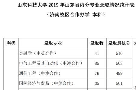 2009山东科技大学研究生录取分数线