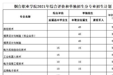 单招新能源专业是第几类