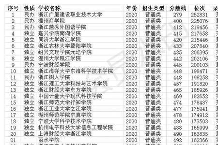 300多分可以上本科院校吗