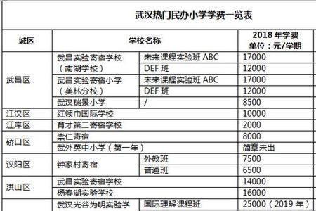 开办一个私立学校要多少钱