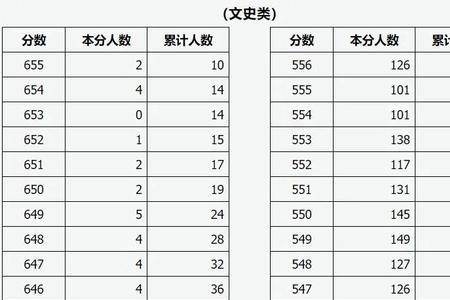 山西高考三本一分一段表