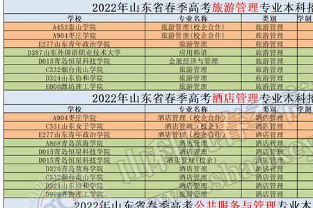 山东春季高考本科学校有哪些