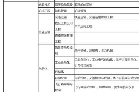 工程师在大学是什么专业的