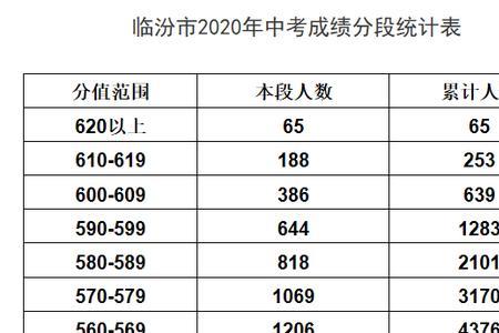 中考230分能上什么学校山东