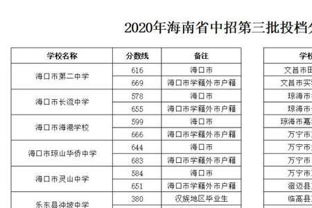 中考高出分数线2分算压线吗