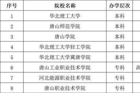 华北理工科技学院学费多少