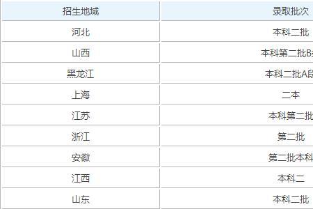 二本以上学历包括三本吗